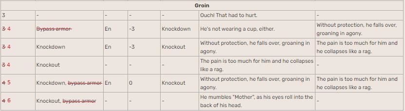 Critical Hit Table Examples Groin.jpg