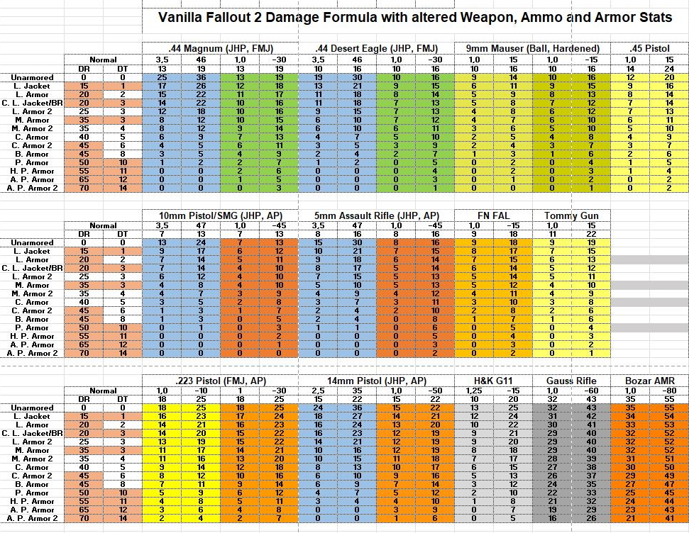 Damage Stats Ecco 0.6.3b modded A.jpg