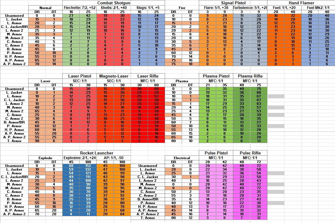 Damage Stats Ecco 0.6.3b modded B.jpg