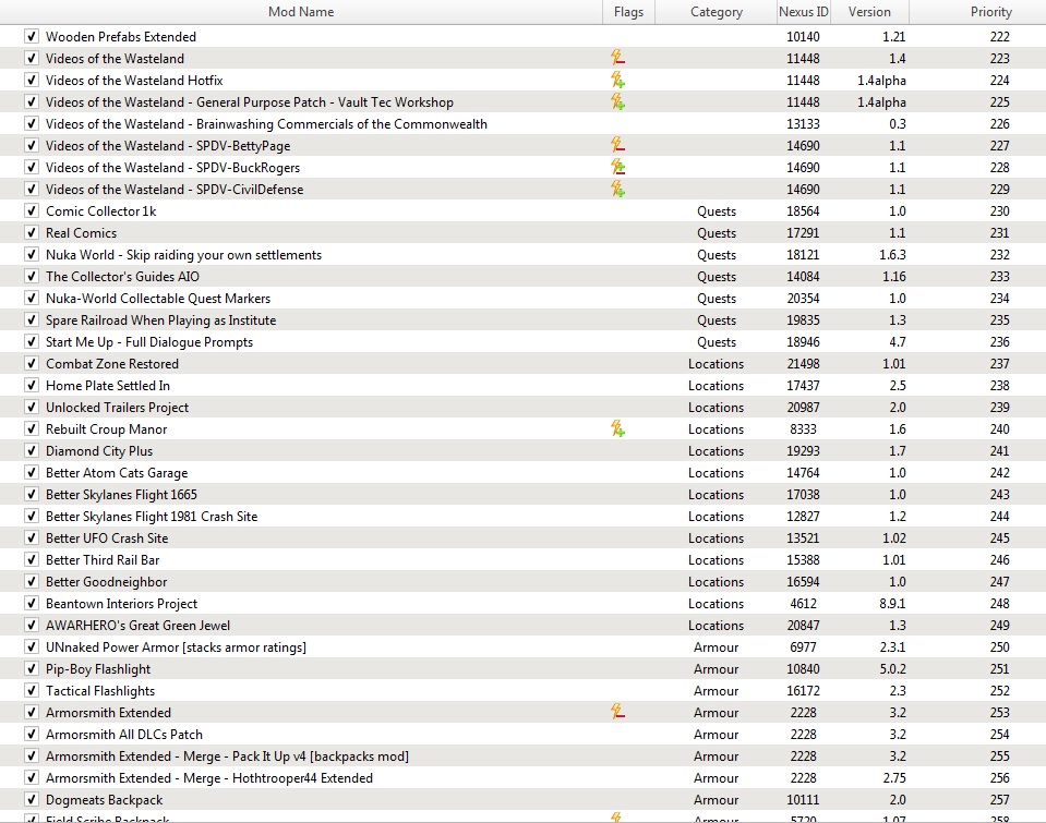 mod categories and other crap in mo2 for fo4