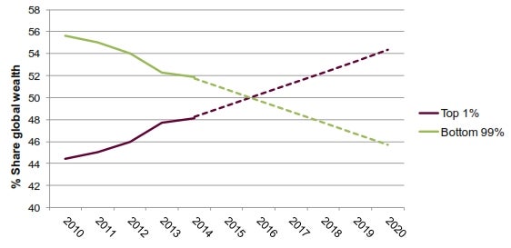 share_of_global_wealth.jpg