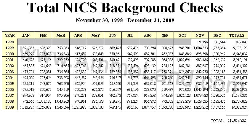 nics-background-check-2009.jpg